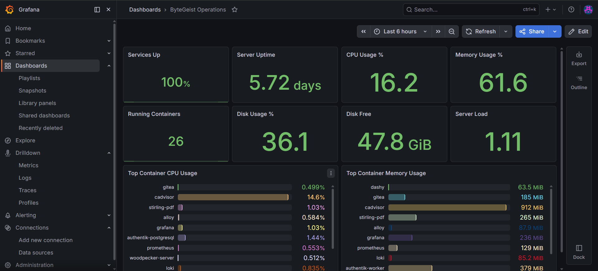 ByteGeist operations dashboard in Grafana